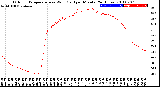 Milwaukee Weather Outdoor Temperature<br>vs Wind Chill<br>per Minute<br>(24 Hours)