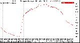Milwaukee Weather Outdoor Temperature<br>per Minute<br>(24 Hours)