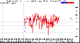 Milwaukee Weather Wind Direction<br>Normalized and Average<br>(24 Hours) (New)