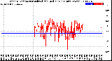 Milwaukee Weather Wind Direction<br>Normalized and Median<br>(24 Hours) (New)