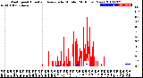 Milwaukee Weather Wind Speed<br>Actual and Average<br>by Minute<br>(24 Hours) (New)