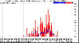 Milwaukee Weather Wind Speed<br>Actual and 10 Minute<br>Average<br>(24 Hours) (New)