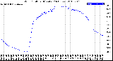 Milwaukee Weather Wind Chill<br>per Minute<br>(24 Hours)
