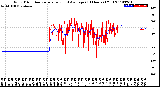 Milwaukee Weather Wind Direction<br>Normalized and Average<br>(24 Hours) (Old)