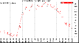 Milwaukee Weather Heat Index<br>(24 Hours)