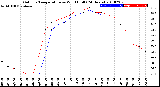 Milwaukee Weather Outdoor Temperature<br>vs Wind Chill<br>(24 Hours)