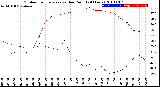 Milwaukee Weather Outdoor Temperature<br>vs Dew Point<br>(24 Hours)