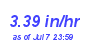Milwaukee Weather Rain Rate Month