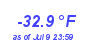 Milwaukee WeatherWind Chill Low Year
