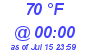 Milwaukee Weather Dewpoint High High Today