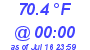 Milwaukee Weather Temperature Low Today