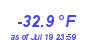 Milwaukee WeatherWind Chill Low Year