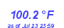 Milwaukee Weather Temperature High Year