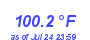 Milwaukee Weather Temperature High Year