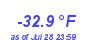 Milwaukee WeatherWind Chill Low Year
