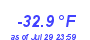 Milwaukee WeatherWind Chill Low Year