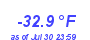 Milwaukee WeatherWind Chill Low Year