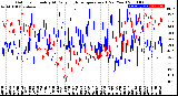 Milwaukee Weather Outdoor Humidity<br>At Daily High<br>Temperature<br>(Past Year)