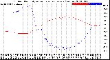 Milwaukee Weather Outdoor Humidity<br>vs Temperature<br>Every 5 Minutes
