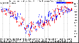 Milwaukee Weather Outdoor Temperature<br>Daily High<br>(Past/Previous Year)