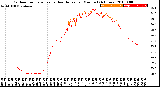 Milwaukee Weather Outdoor Temperature<br>vs Heat Index<br>per Minute<br>(24 Hours)