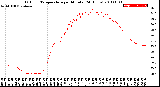 Milwaukee Weather Outdoor Temperature<br>per Minute<br>(24 Hours)