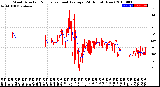 Milwaukee Weather Wind Direction<br>Normalized and Average<br>(24 Hours) (New)