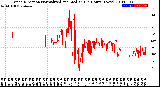 Milwaukee Weather Wind Direction<br>Normalized and Median<br>(24 Hours) (New)