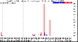 Milwaukee Weather Wind Speed<br>Actual and Hourly<br>Average<br>(24 Hours) (New)