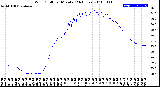 Milwaukee Weather Wind Chill<br>per Minute<br>(24 Hours)