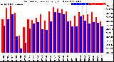 Milwaukee Weather Barometric Pressure<br>Daily High/Low