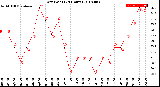 Milwaukee Weather Dew Point<br>(24 Hours)