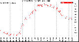 Milwaukee Weather Heat Index<br>(24 Hours)