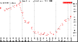 Milwaukee Weather Outdoor Humidity<br>(24 Hours)