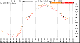 Milwaukee Weather Outdoor Temperature<br>vs Heat Index<br>(24 Hours)