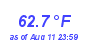 Milwaukee WeatherWind Chill Low Month