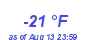 Milwaukee Weather Dewpoint High Low Year