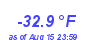Milwaukee WeatherWind Chill Low Year