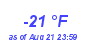 Milwaukee Weather Dewpoint High Low Year