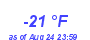 Milwaukee Weather Dewpoint High Low Year