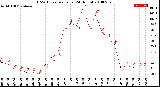 Milwaukee Weather THSW Index<br>per Hour<br>(24 Hours)