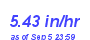 Milwaukee Weather Rain Rate Month