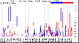 Milwaukee Weather Outdoor Rain<br>Daily Amount<br>(Past/Previous Year)