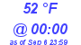 Milwaukee Weather Dewpoint High High Today