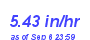Milwaukee Weather Rain Rate Month