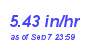 Milwaukee Weather Rain Rate Month