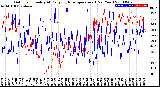 Milwaukee Weather Outdoor Humidity<br>At Daily High<br>Temperature<br>(Past Year)