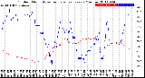 Milwaukee Weather Outdoor Humidity<br>vs Temperature<br>Every 5 Minutes