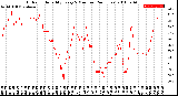 Milwaukee Weather Outdoor Humidity<br>Every 5 Minutes<br>(24 Hours)