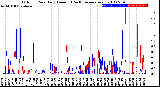 Milwaukee Weather Outdoor Rain<br>Daily Amount<br>(Past/Previous Year)